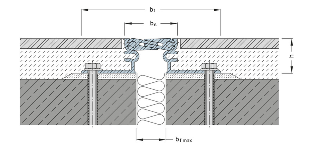 FS 50 - Imagem técnica